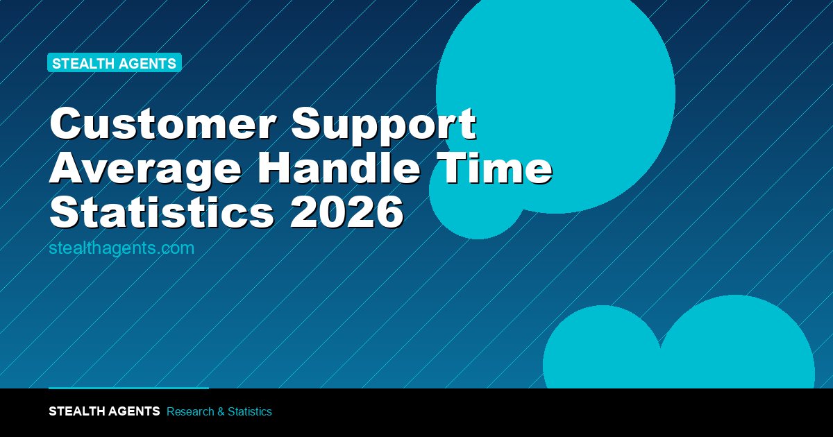 Customer Support Average Handle Time Statistics 2026: AHT Benchmarks by Channel, Industry, and AI Impact