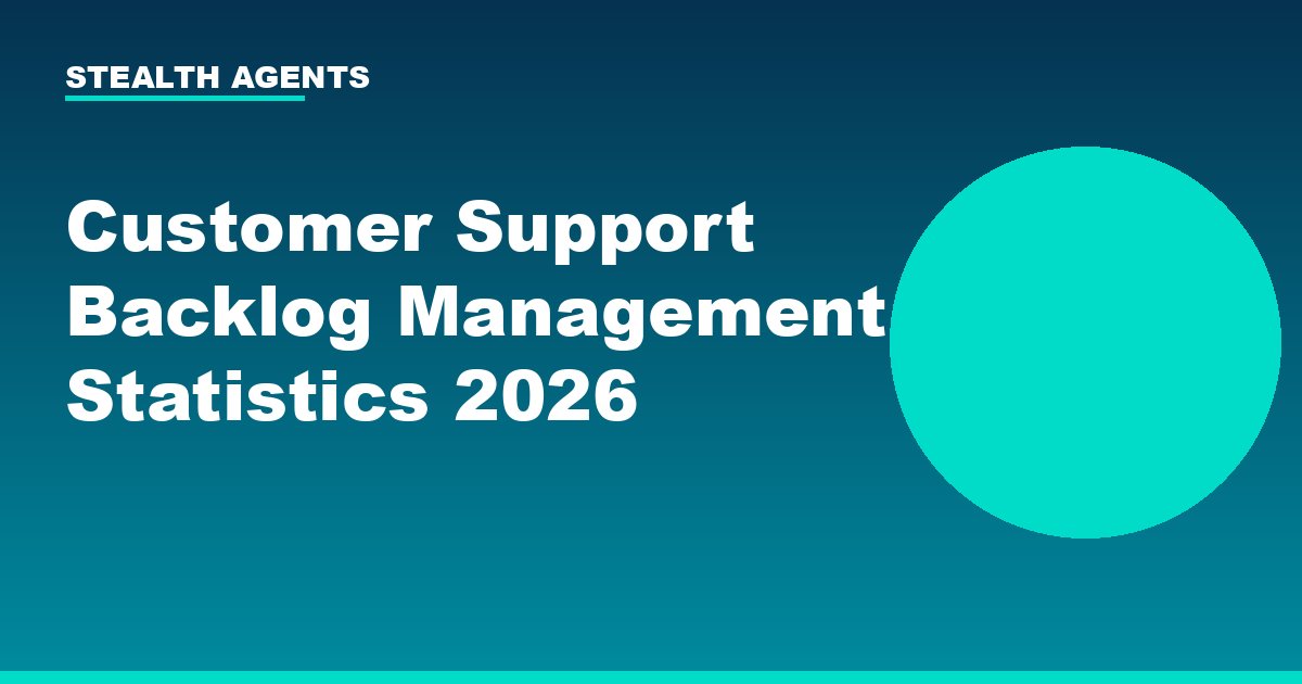 Customer Support Backlog Management Statistics 2026: Queue Sizes, Staffing Ratios, and Cost Data