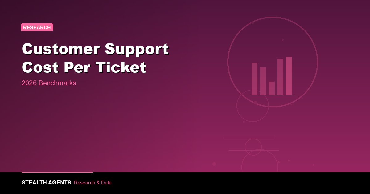 Customer Support Cost Per Ticket Benchmarks 2026