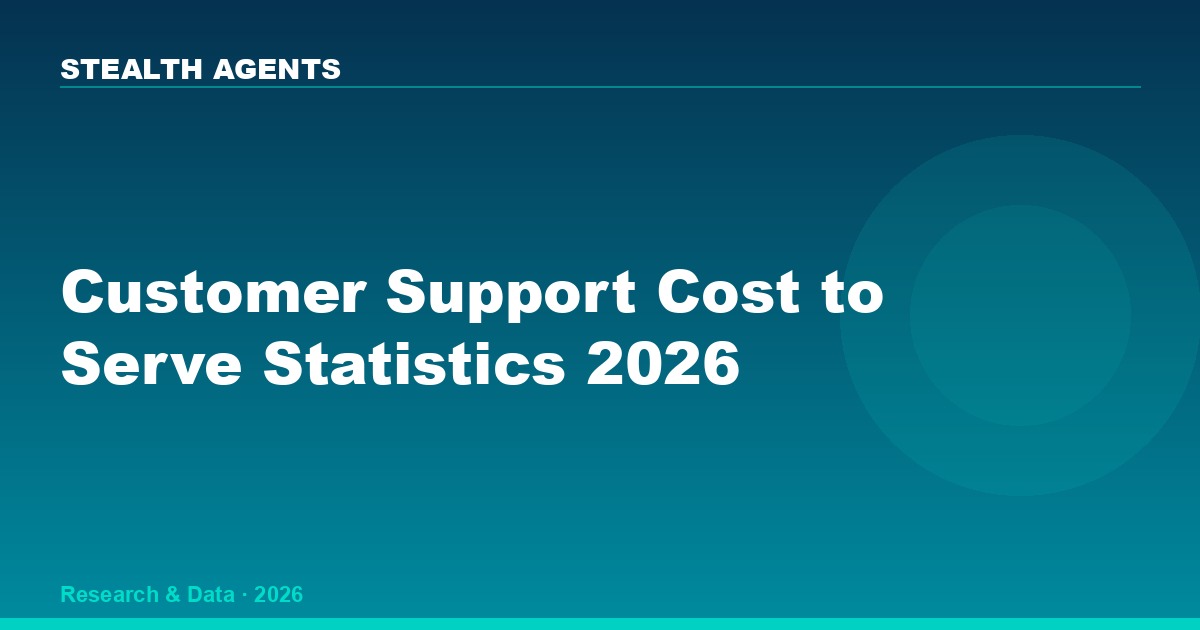 Customer Support Cost-to-Serve Statistics 2026: Benchmarks by Channel, Industry, and Delivery Model