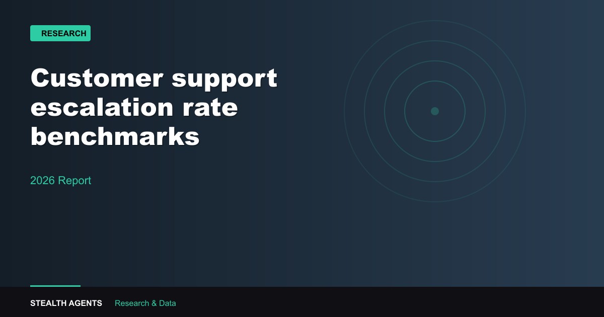 Customer support escalation rate benchmarks 2026: a practical buyer guide