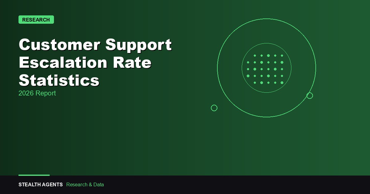 Customer Support Escalation Rate Statistics 2026: Benchmarks, Costs, and What the Data Shows
