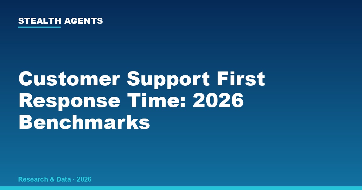 Customer Support First Response Time: 2026 Benchmarks by Channel and Industry