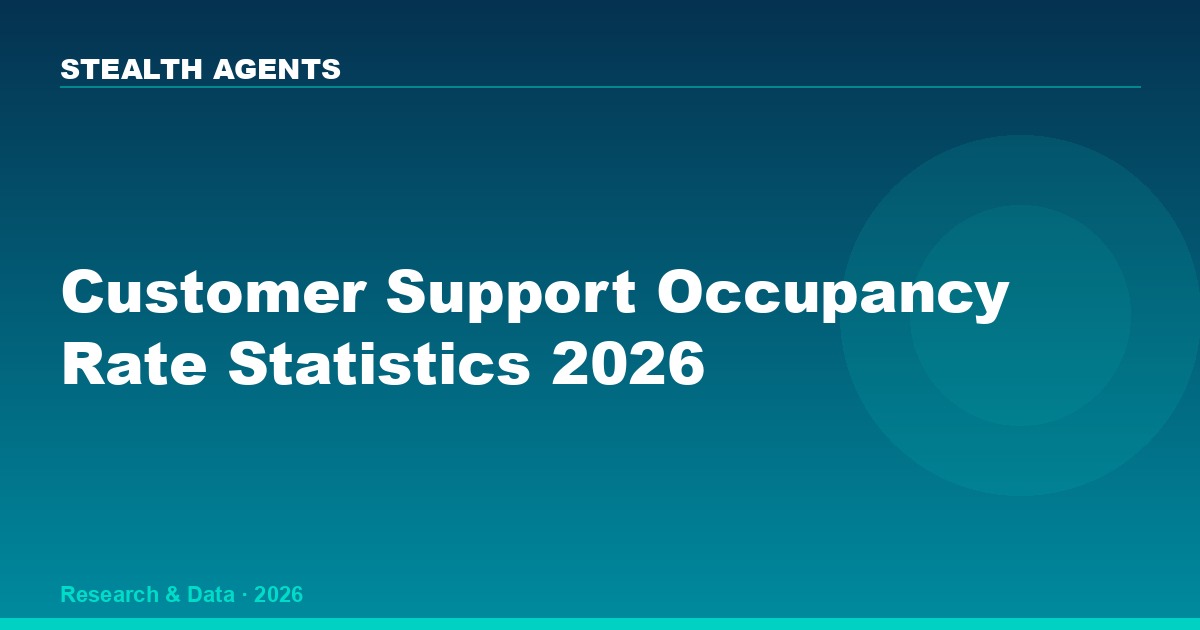 Customer Support Occupancy Rate Statistics 2026