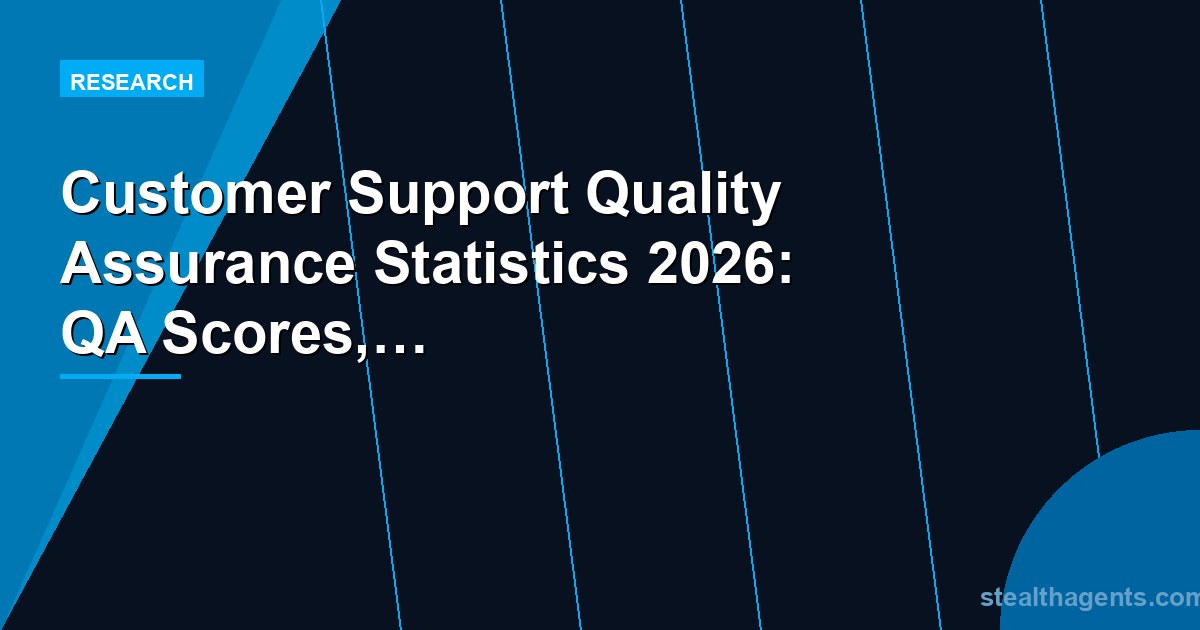 Customer Support Quality Assurance Statistics 2026: QA Scores, Coverage Rates, and Impact Data
