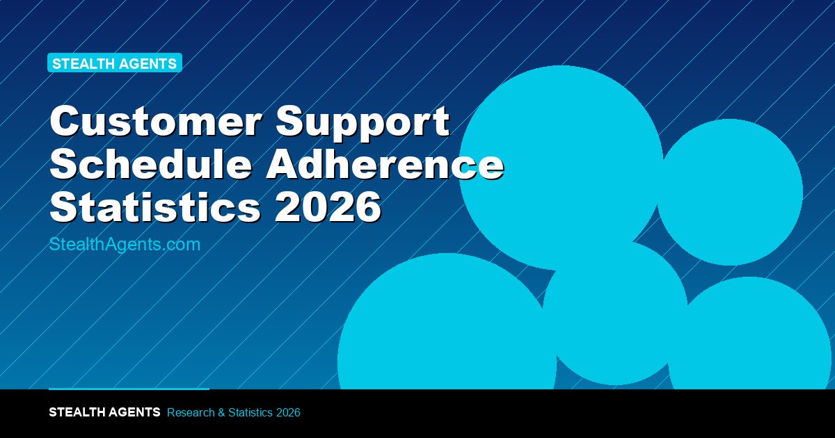 Customer Support Schedule Adherence Statistics 2026: Benchmarks, Costs & WFM Data