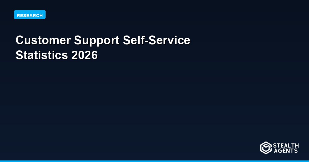 Customer Support Self-Service Statistics 2026: Adoption, Deflection, and Cost Data