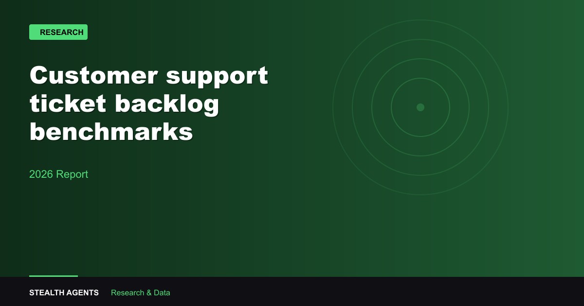 Customer support ticket backlog benchmarks 2026: Metrics, staffing and cost