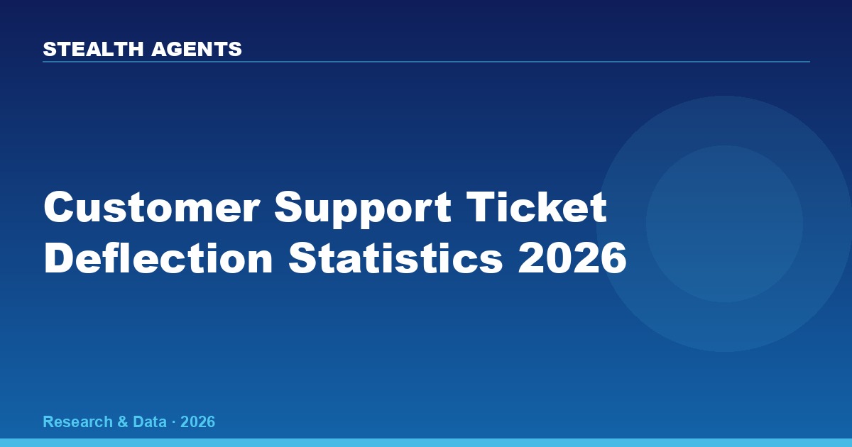 Customer Support Ticket Deflection Statistics 2026: Rates, Cost Savings & ROI Data
