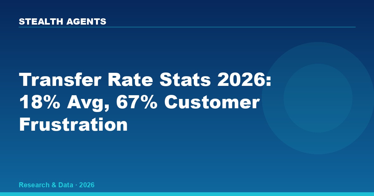Customer Support Transfer Rate Statistics 2026: Benchmarks, Impact & Reduction Data