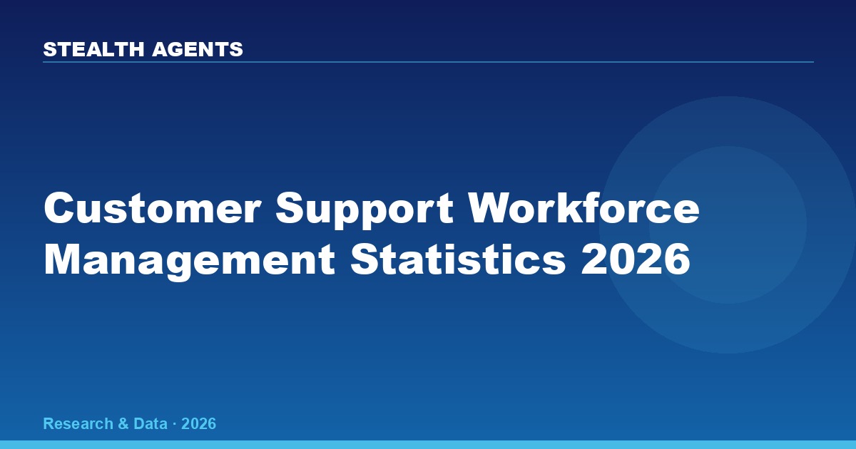 Customer Support Workforce Management Statistics 2026: Adoption, ROI & Benchmarks