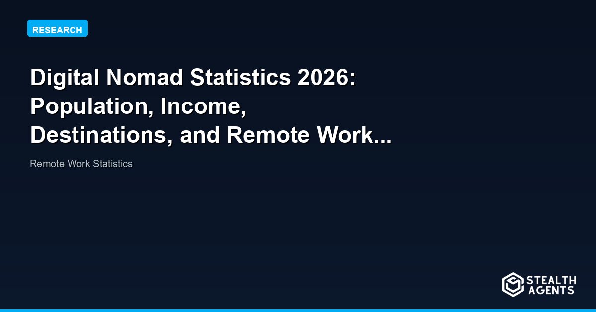 Digital Nomad Statistics 2026: Population, Income, Destinations, and Remote Work Trends