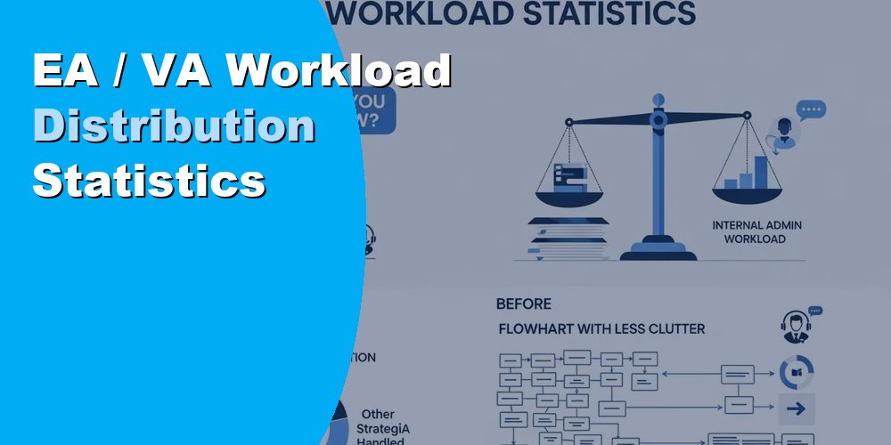 EA / VA Workload Distribution Statistics