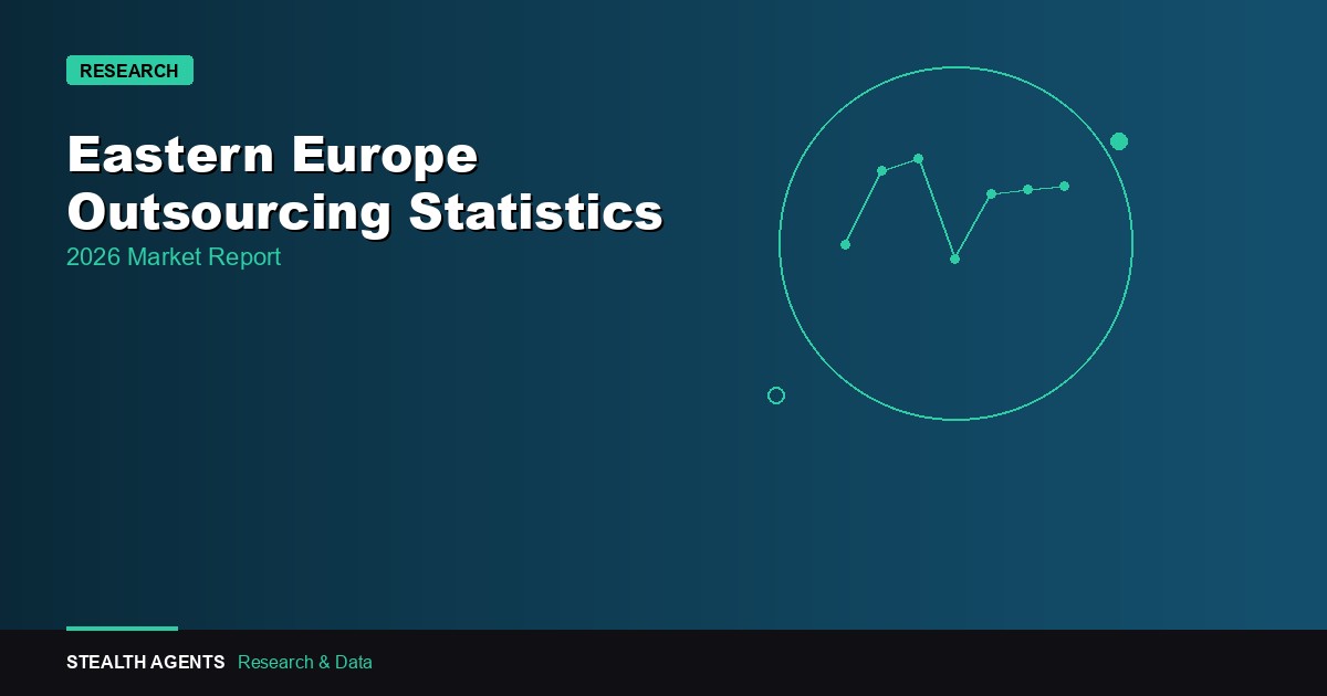 Eastern Europe Outsourcing Statistics 2026: Costs, Talent & Growth Data