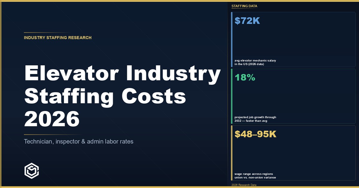 Elevator industry staffing costs 2026: wages, labor shortage & hiring data