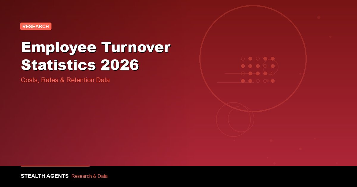 Employee Turnover Statistics 2026: Costs, Rates & Retention Data