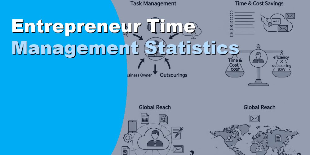 Entrepreneur Time Management Statistics: Key Data for 2026