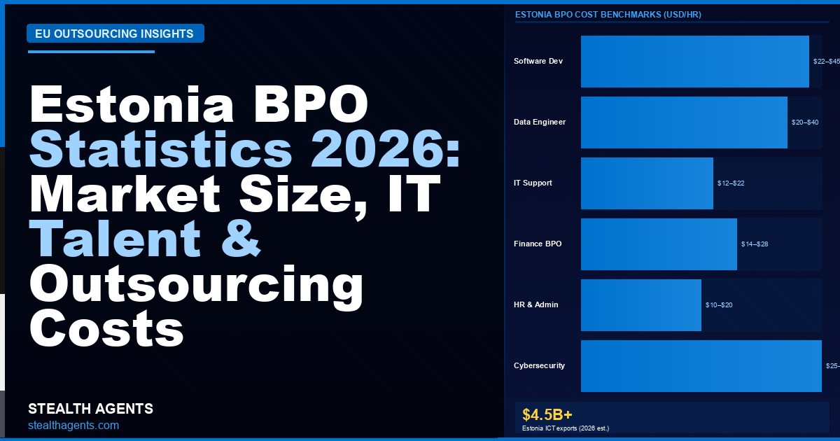 Estonia BPO Statistics 2026: Market Size, IT Talent & Outsourcing Costs
