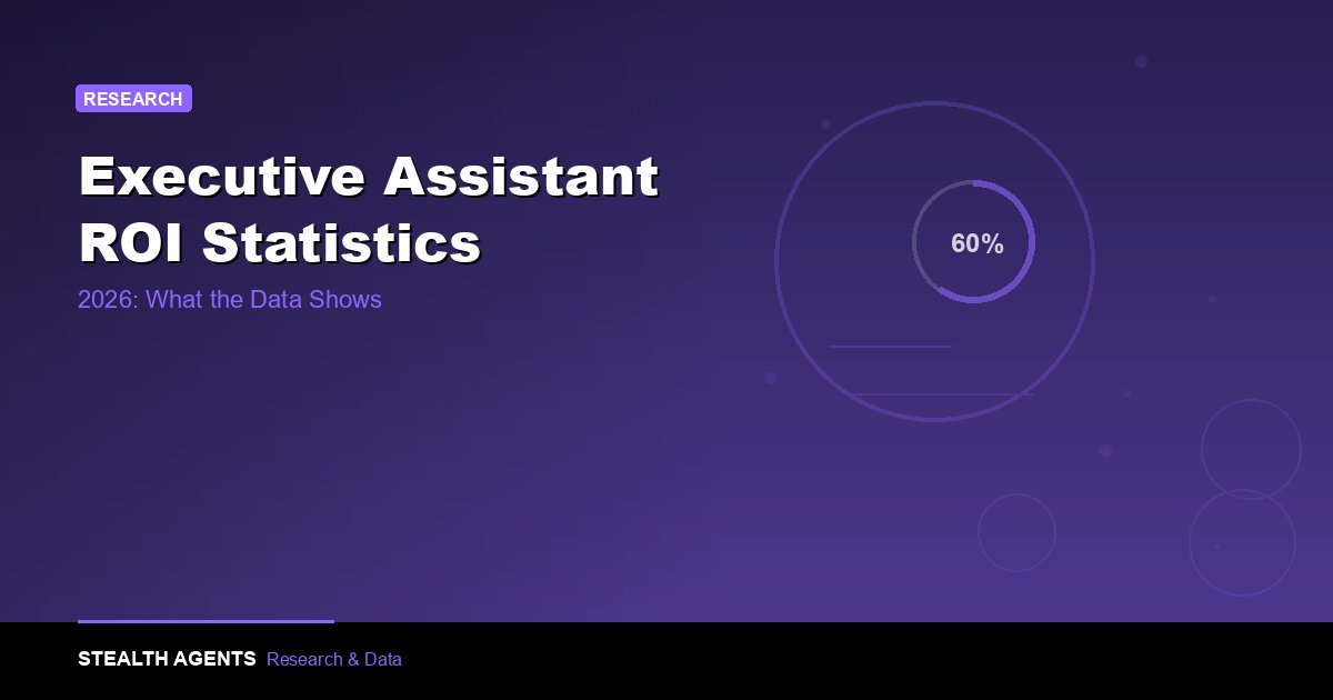 Executive Assistant ROI Statistics 2026: What the Data Shows