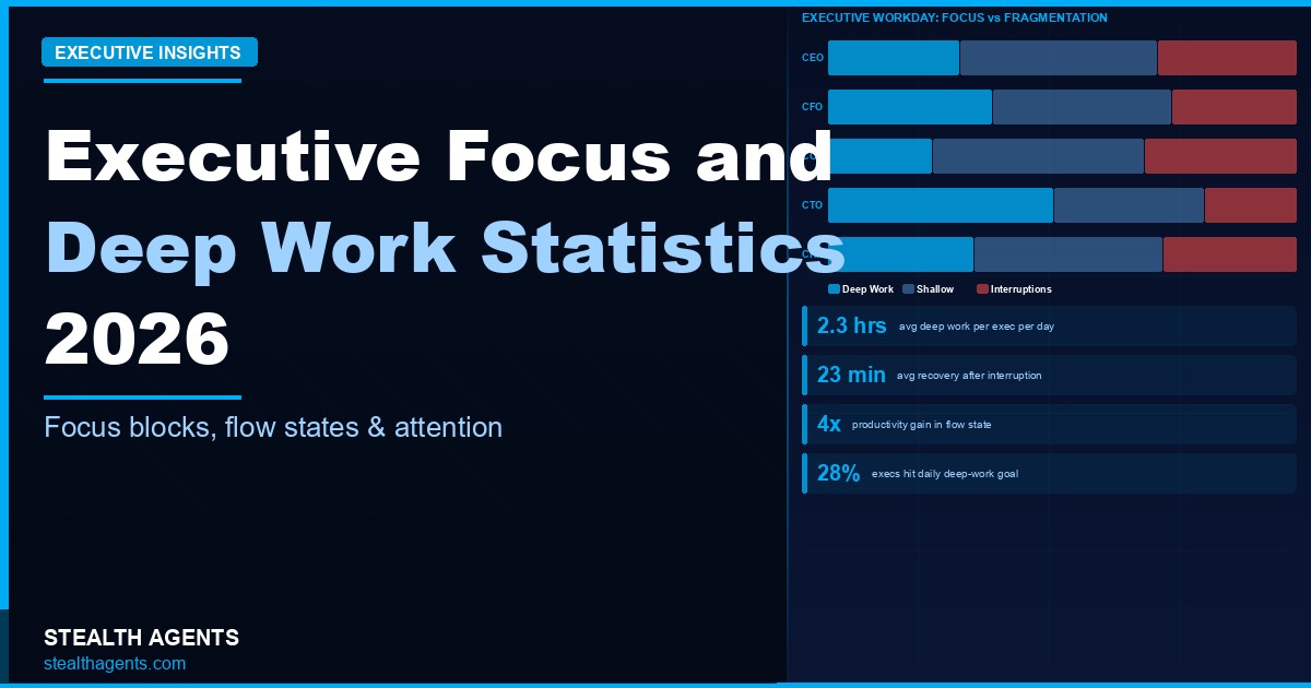 Executive Focus and Deep Work Statistics 2026: the data behind the attention crisis
