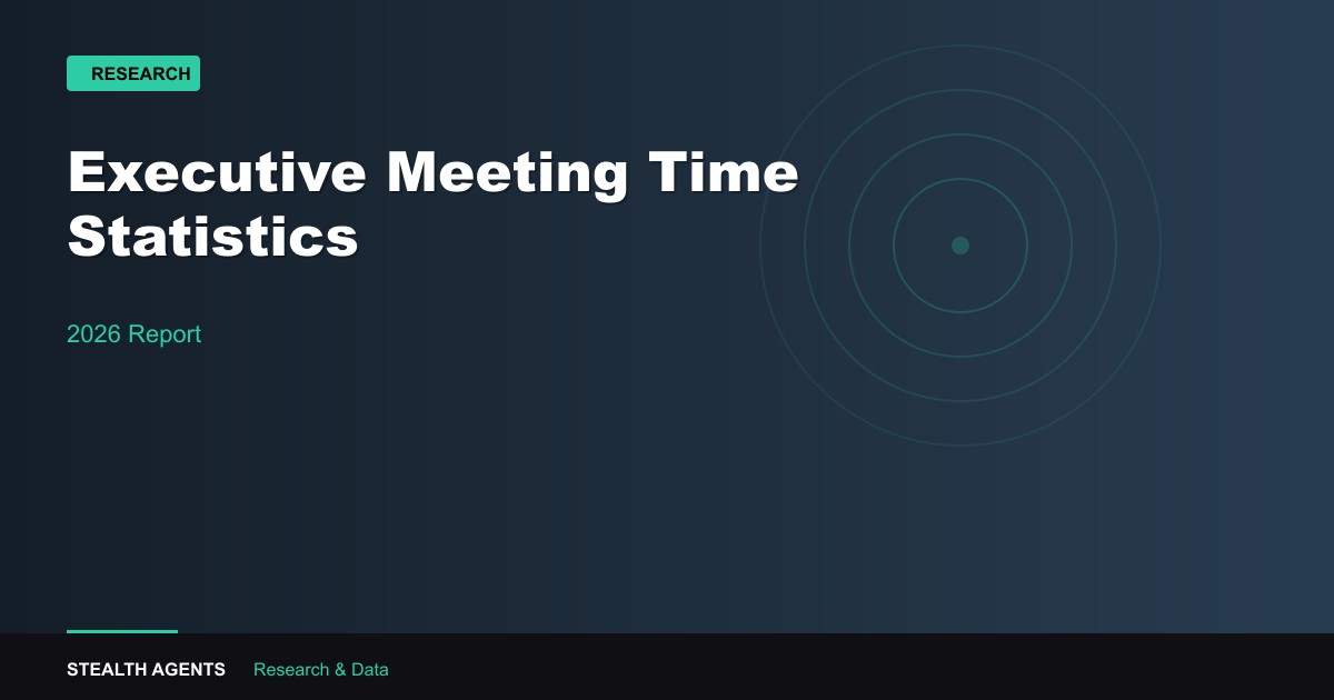 Executive Meeting Time Statistics 2026: How Leaders Lose and Reclaim Their Calendars