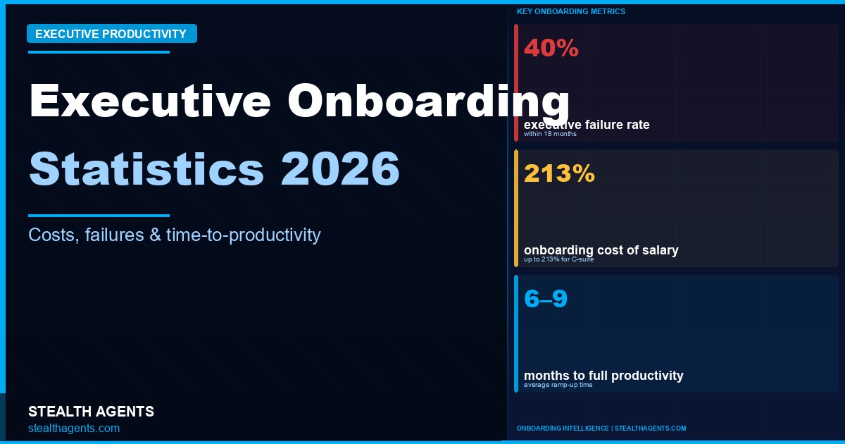 Executive Onboarding Statistics 2026: Costs, Timelines, and Why 40% of Leaders Fail