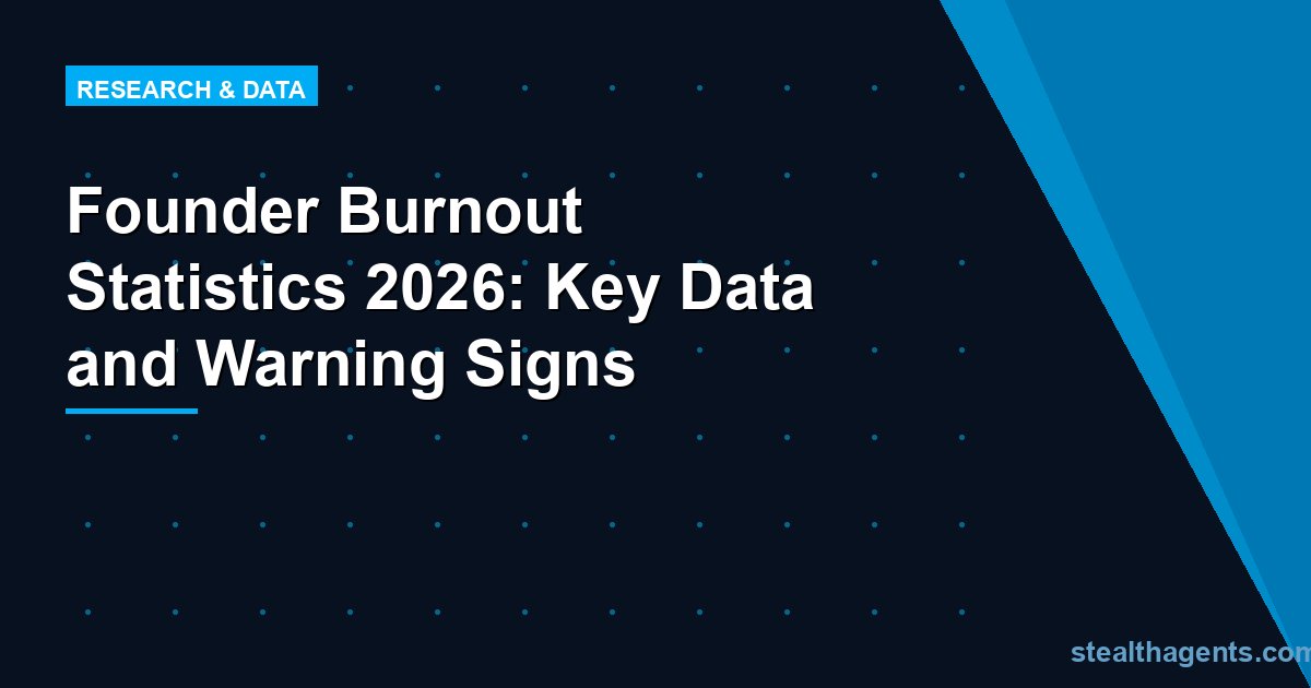 Founder Burnout Statistics 2026: Key Data and Warning Signs