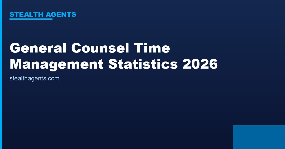 General Counsel Time Management Statistics 2026: How Chief Legal Officers Spend Their Week