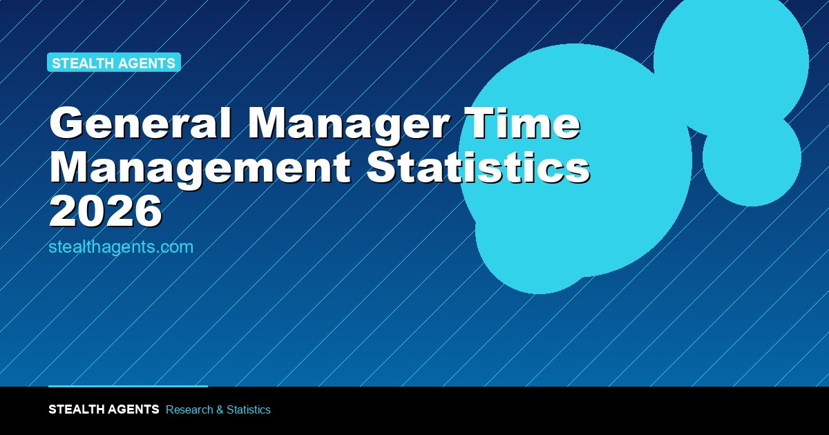 General Manager Time Management Statistics 2026: How GMs Allocate Their Week