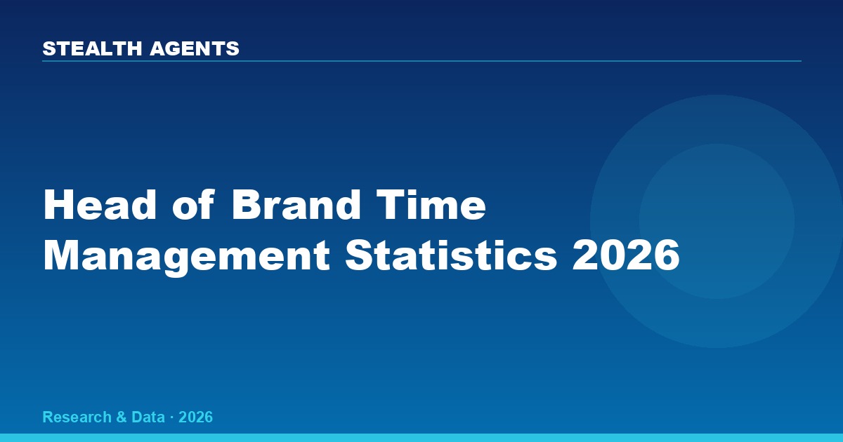 Head of Brand Time Management Statistics 2026: How Brand Leaders Actually Spend Their Week