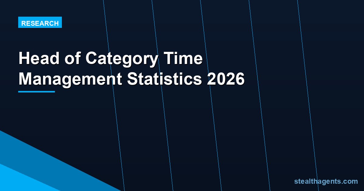 Head of Category Time Management Statistics 2026: How Category Directors Actually Spend Their Week