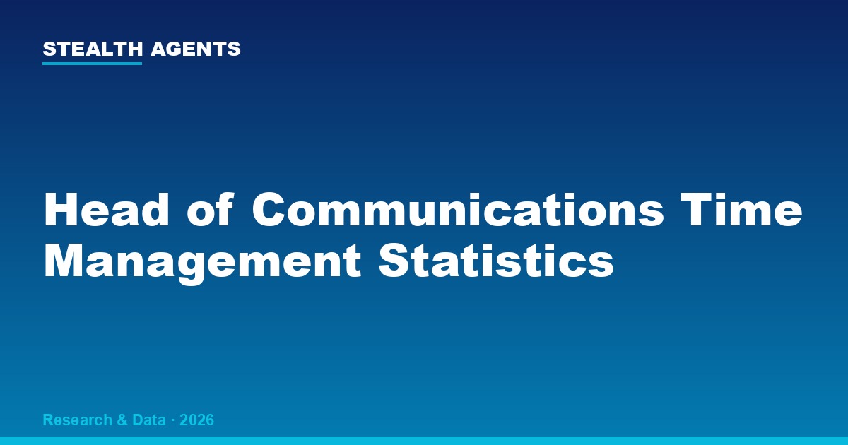 Head of Communications Time Management Statistics 2026: How Comms Leaders Actually Spend Their Week