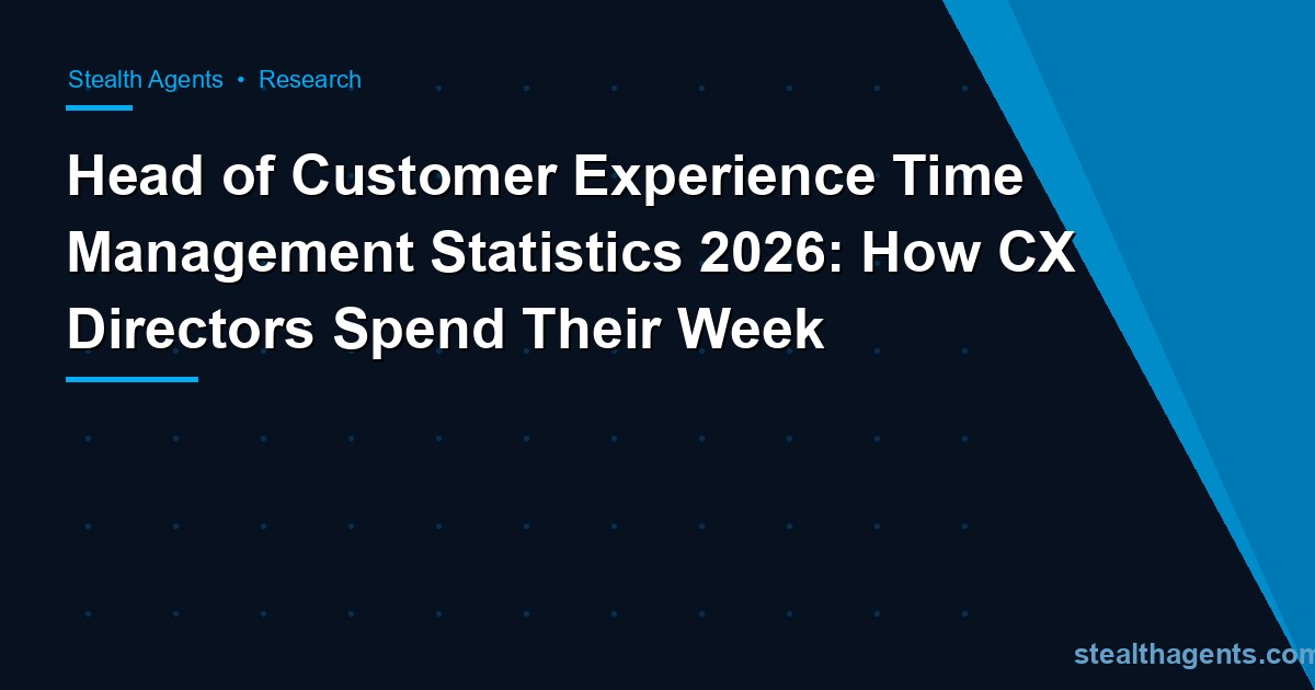 Head of Customer Experience Time Management Statistics 2026: How CX Directors Spend Their Week