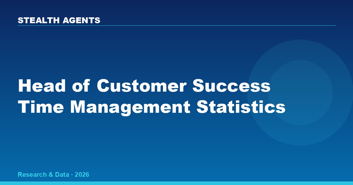 Head of Customer Success Time Management Statistics 2026: How CS Directors Actually Spend Their Week