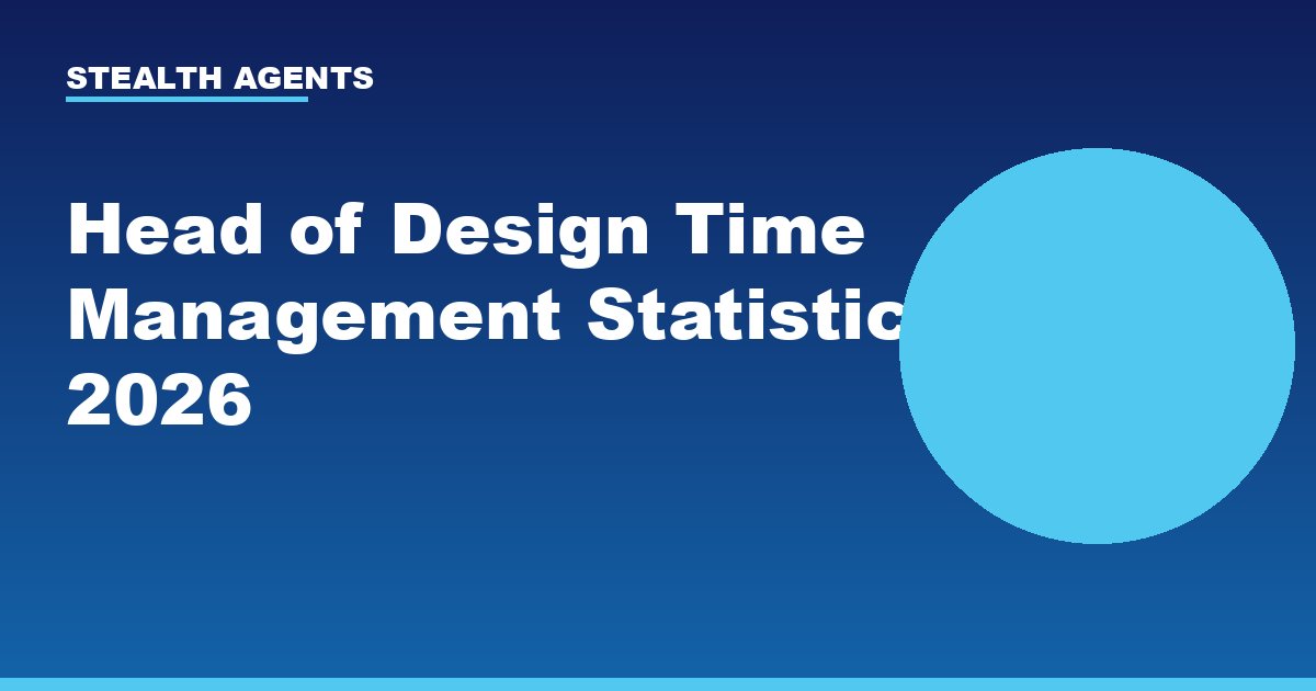 Head of Design Time Management Statistics 2026: How Design Leaders Actually Spend Their Week