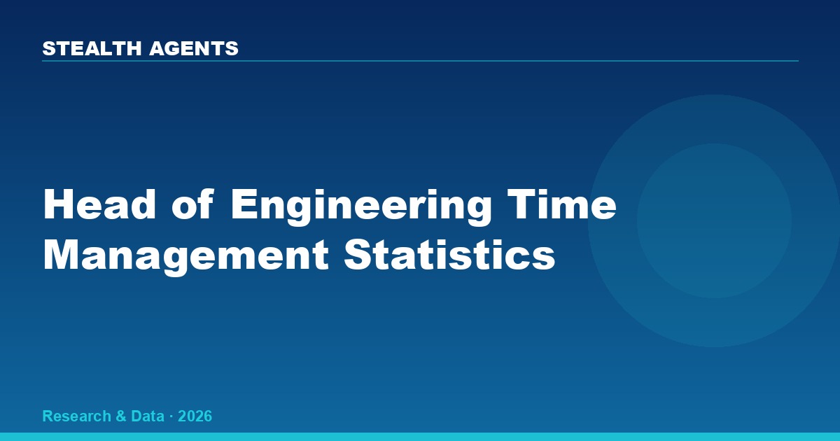 Head of Engineering Time Management Statistics