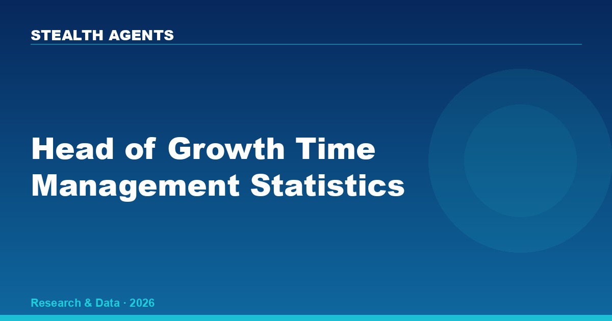 Head of Growth Time Management Statistics 2026: How Growth Leaders Actually Spend Their Week