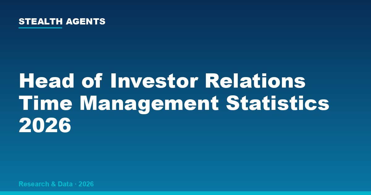 Head of Investor Relations Time Management Statistics 2026: How IR Leaders Actually Spend Their Week