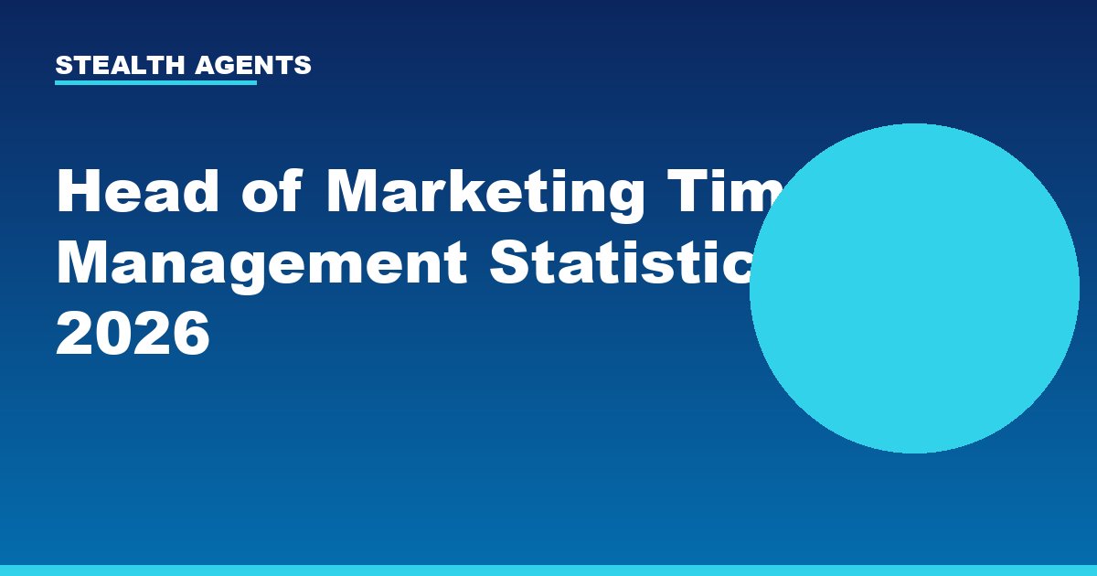 Head of Marketing Time Management Statistics 2026: How Marketing Leaders Actually Spend Their Week