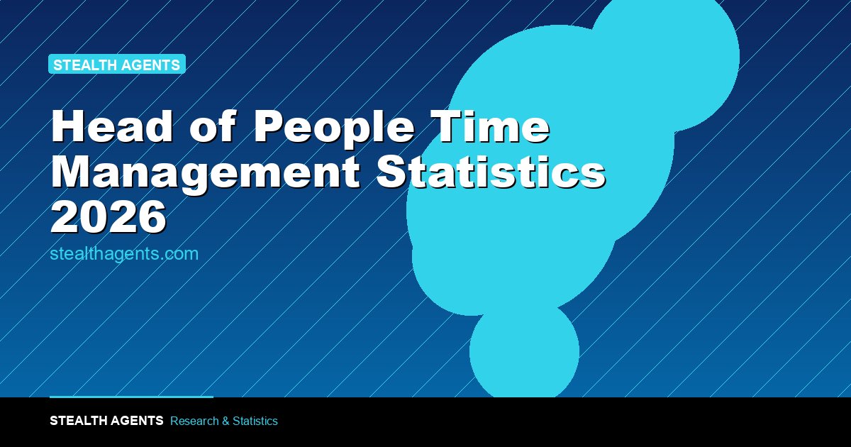 Head of People Time Management Statistics 2026: How CHROs Actually Spend Their Week