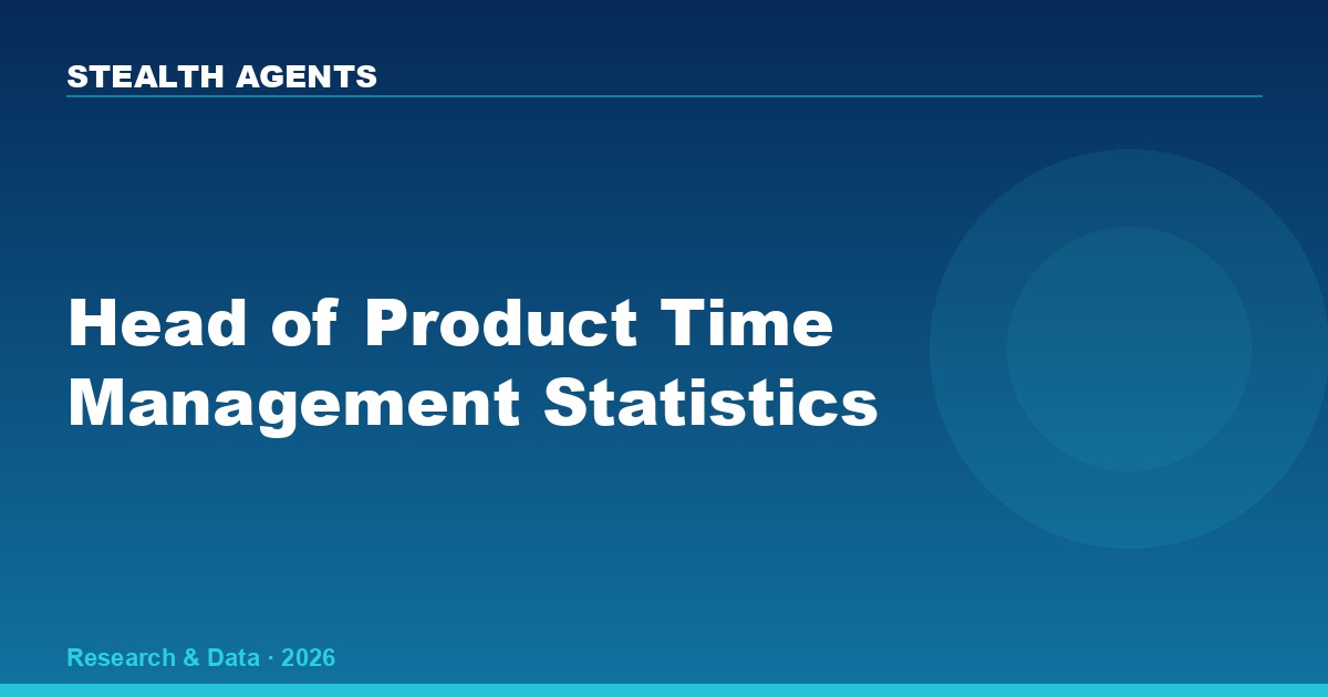 Head of Product Time Management Statistics 2026: How Product Directors Allocate Their Week