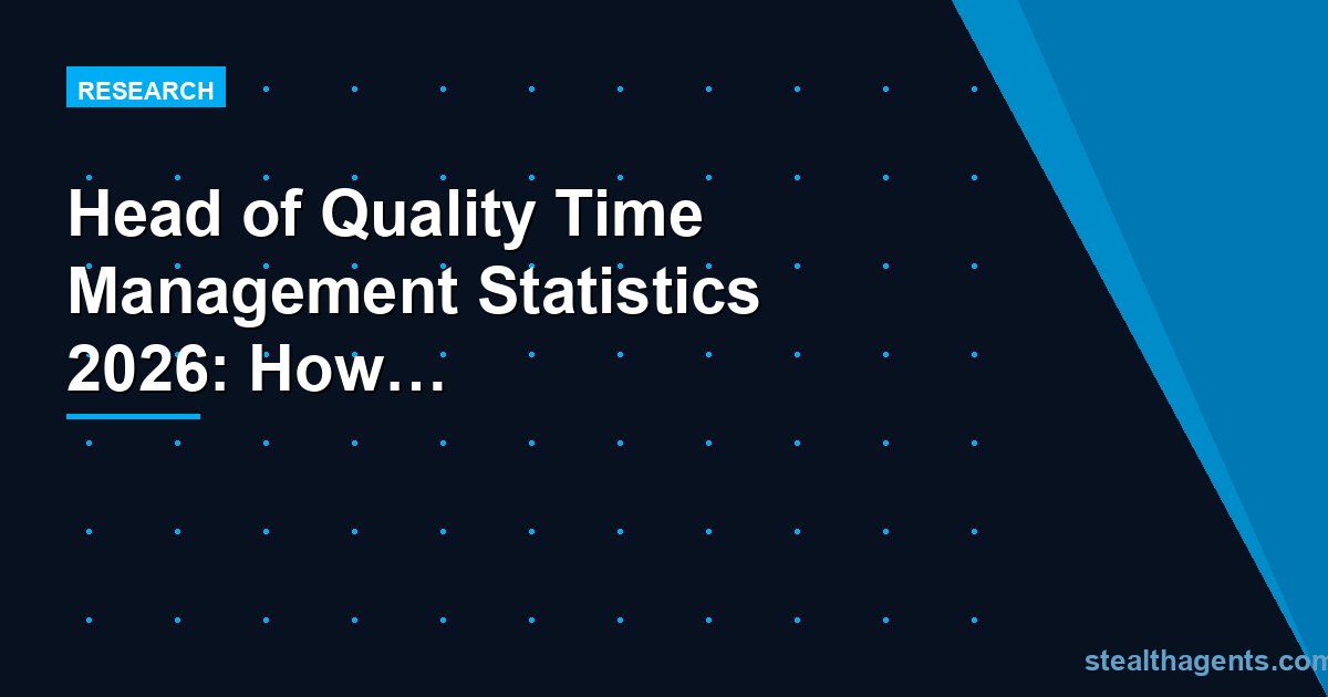 Head of Quality Time Management Statistics 2026: How Quality Directors Really Spend Their Week