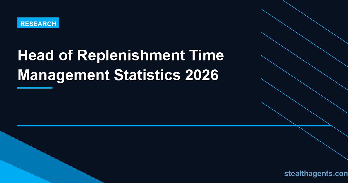Head of Replenishment Time Management Statistics 2026: How Replenishment Directors Allocate Their We