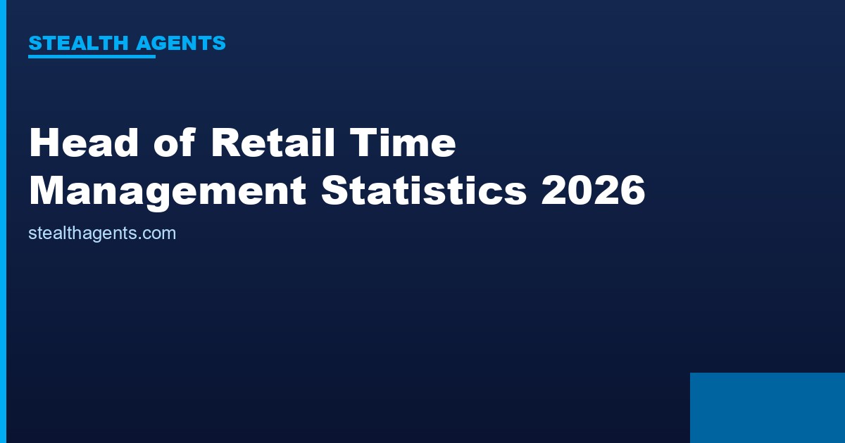 Head of Retail Time Management Statistics 2026: How Retail Directors Allocate Their Week