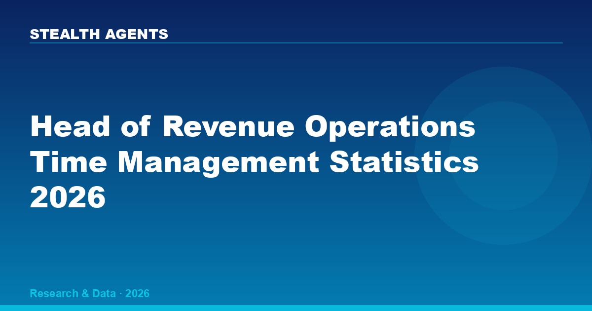 Head of Revenue Operations Time Management Statistics 2026: How RevOps Directors Spend Their Week
