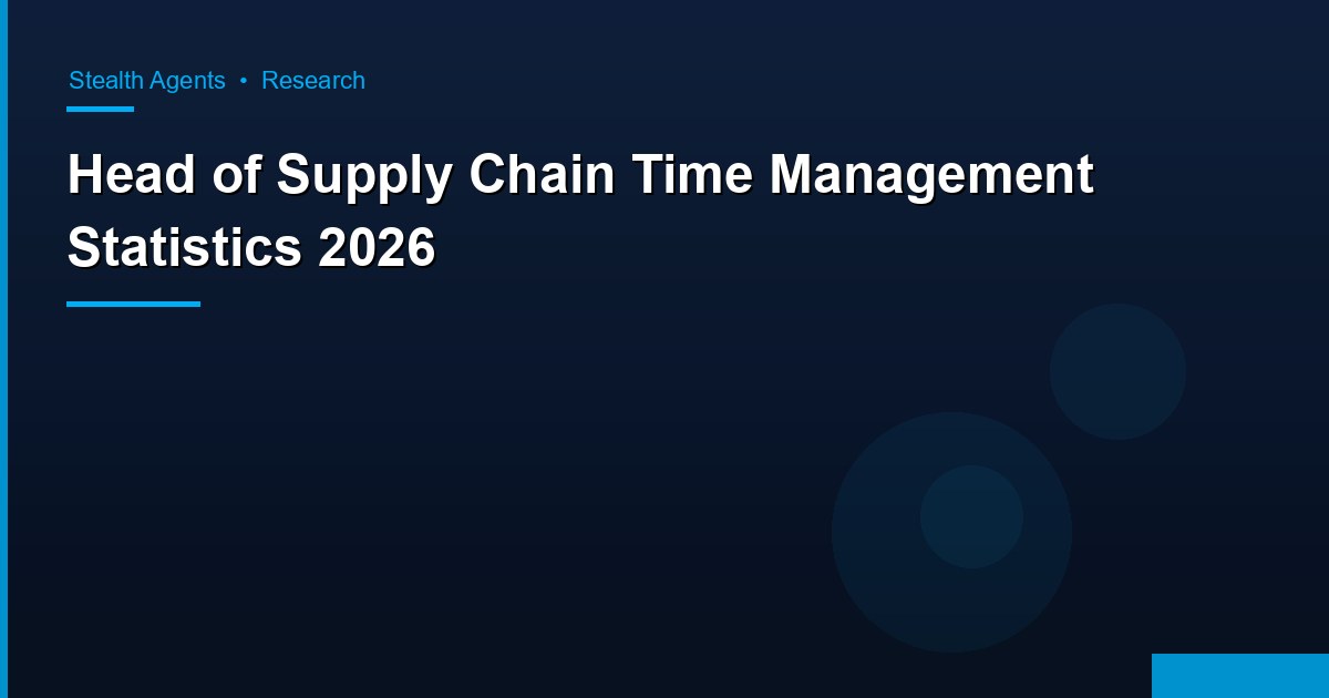 Head of Supply Chain Time Management Statistics 2026: How Supply Chain Directors Allocate Their Week