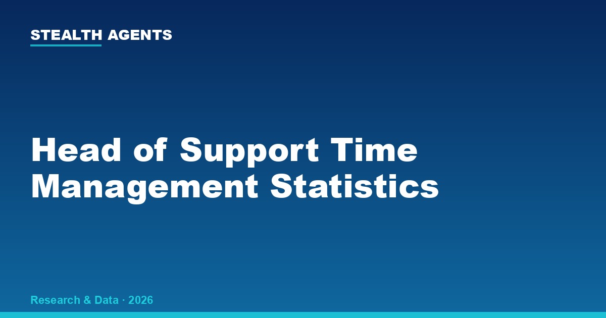 Head of Support Time Management Statistics 2026: How Support Directors Actually Spend Their Week