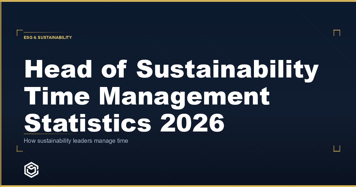 Head of Sustainability Time Management Statistics 2026