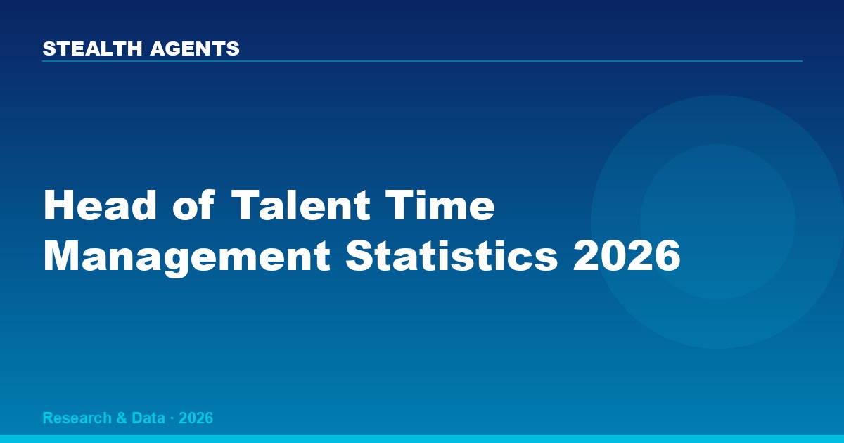Head of Talent Time Management Statistics 2026: How Talent Leaders Actually Spend Their Week