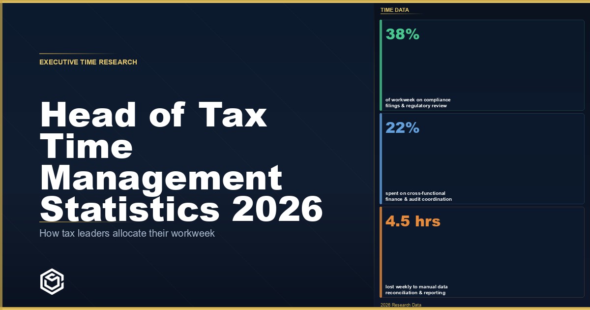 Head of Tax Time Management Statistics 2026: How Tax Leaders Actually Spend Their Week